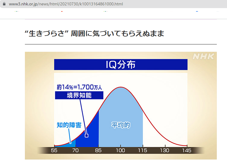 IQ分布(NHKより)